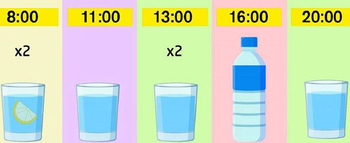 Régimen de bebida saludable para la pérdida de peso de emergencia en una semana