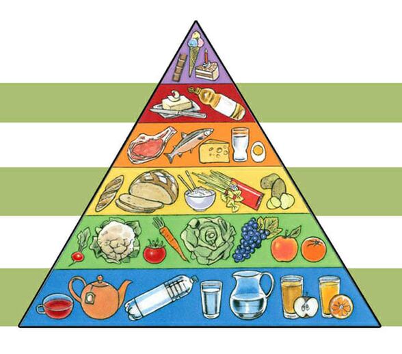 Pirámide nutricional para adelgazar